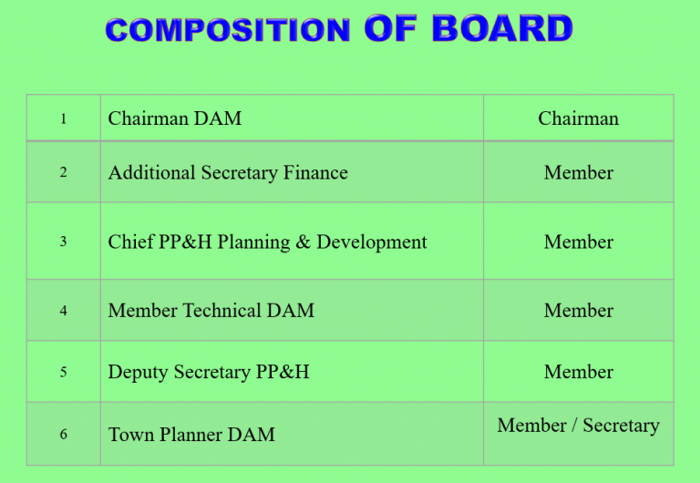 Composition of Board DEVELOPMENT AUTHORITY MUZAFFARABAD